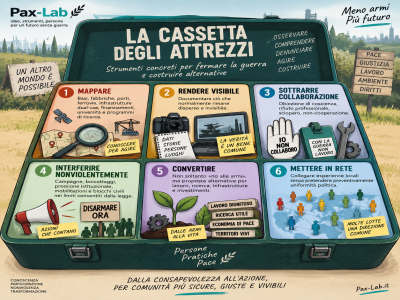 Una cassetta degli attrezzi contro la guerra